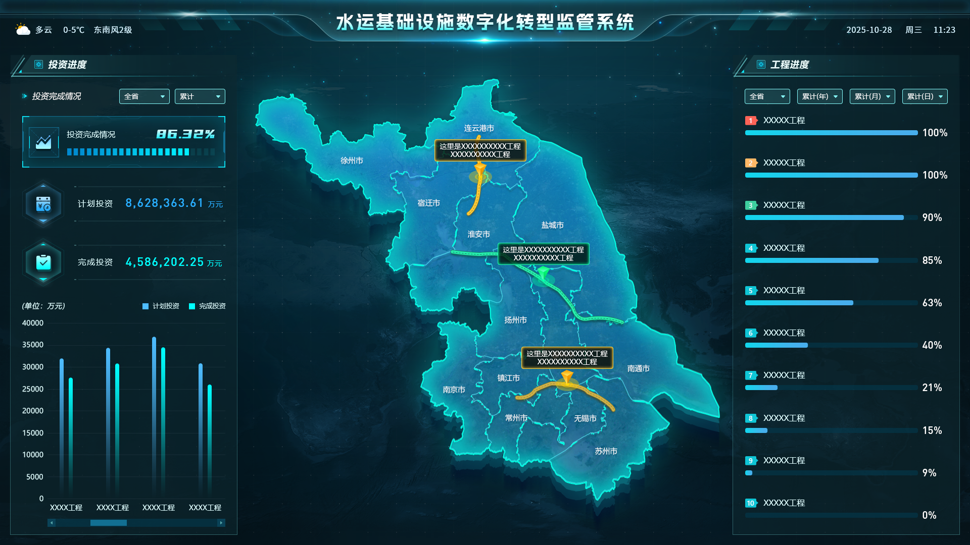 全生命周期项目管理云平台大屏