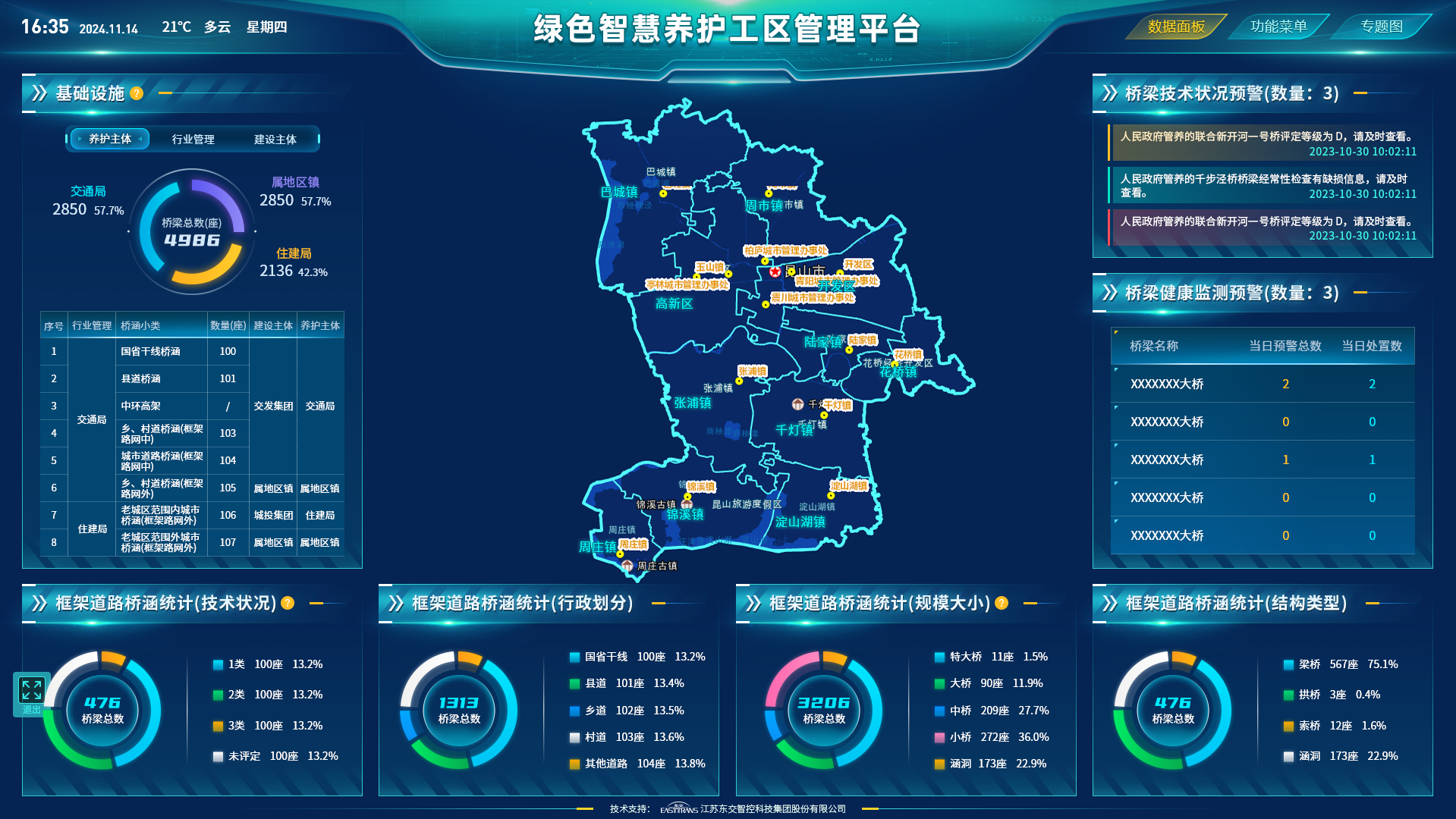 养护大数据一张图