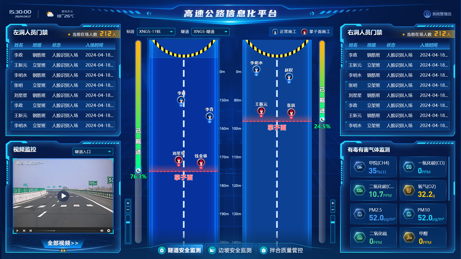 智慧工地综合管理平台大屏