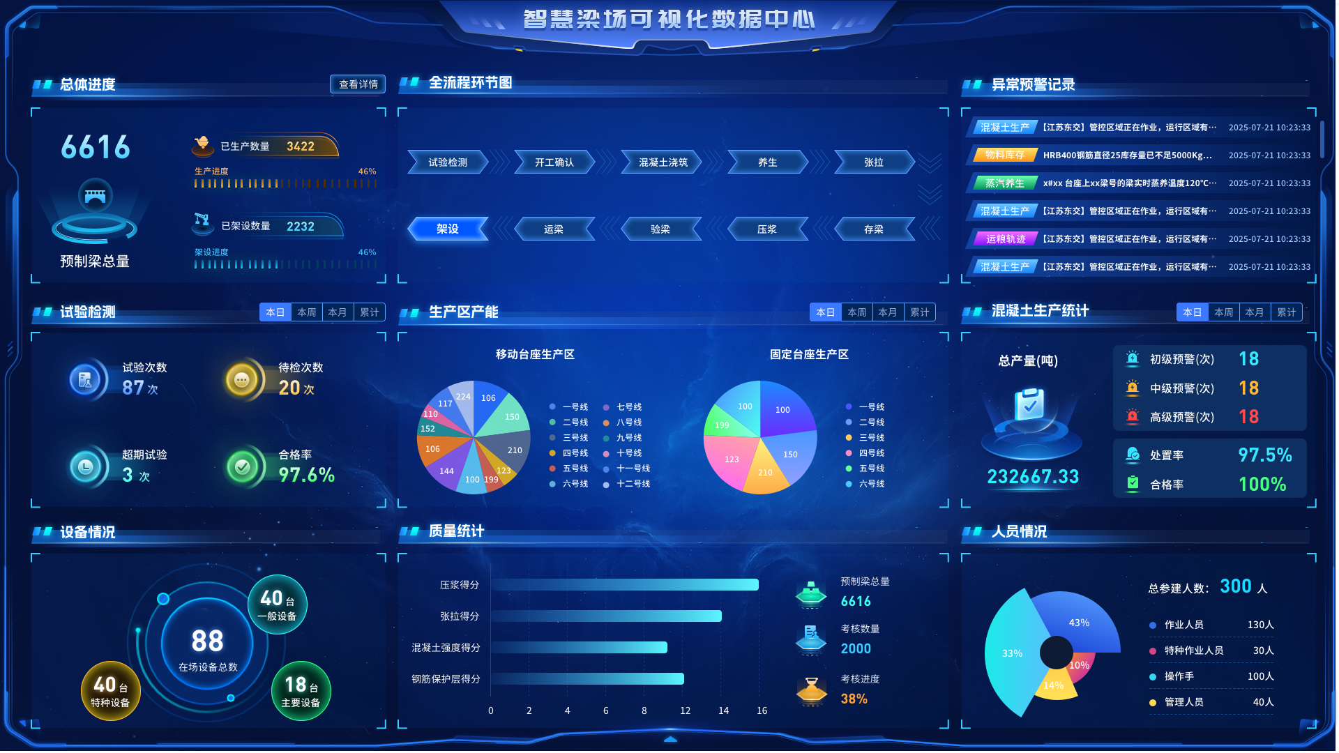 智能质检机器人