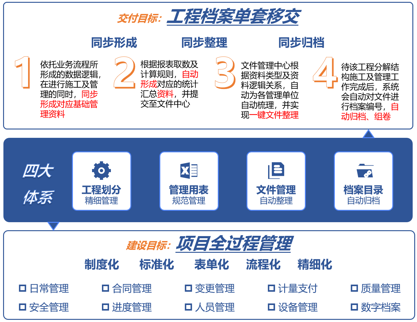 综合办公管理