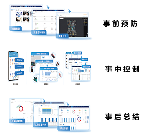 质量数字化管控