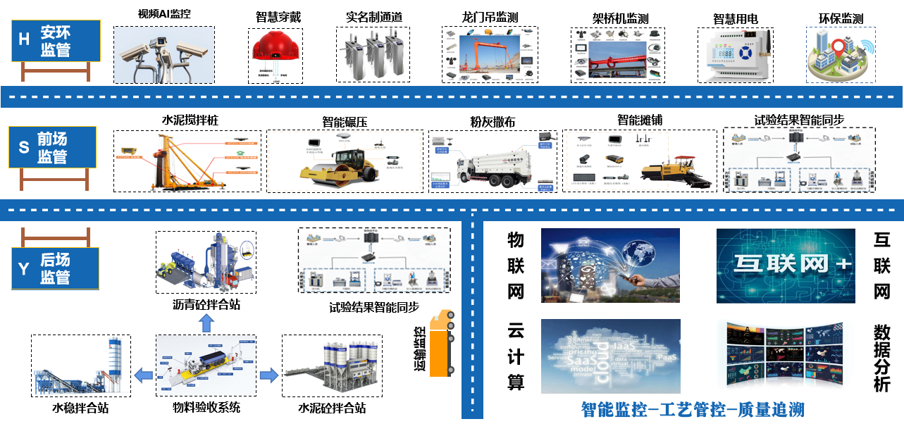 施工全过程管控平台