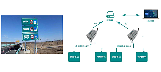 标牌监测系统