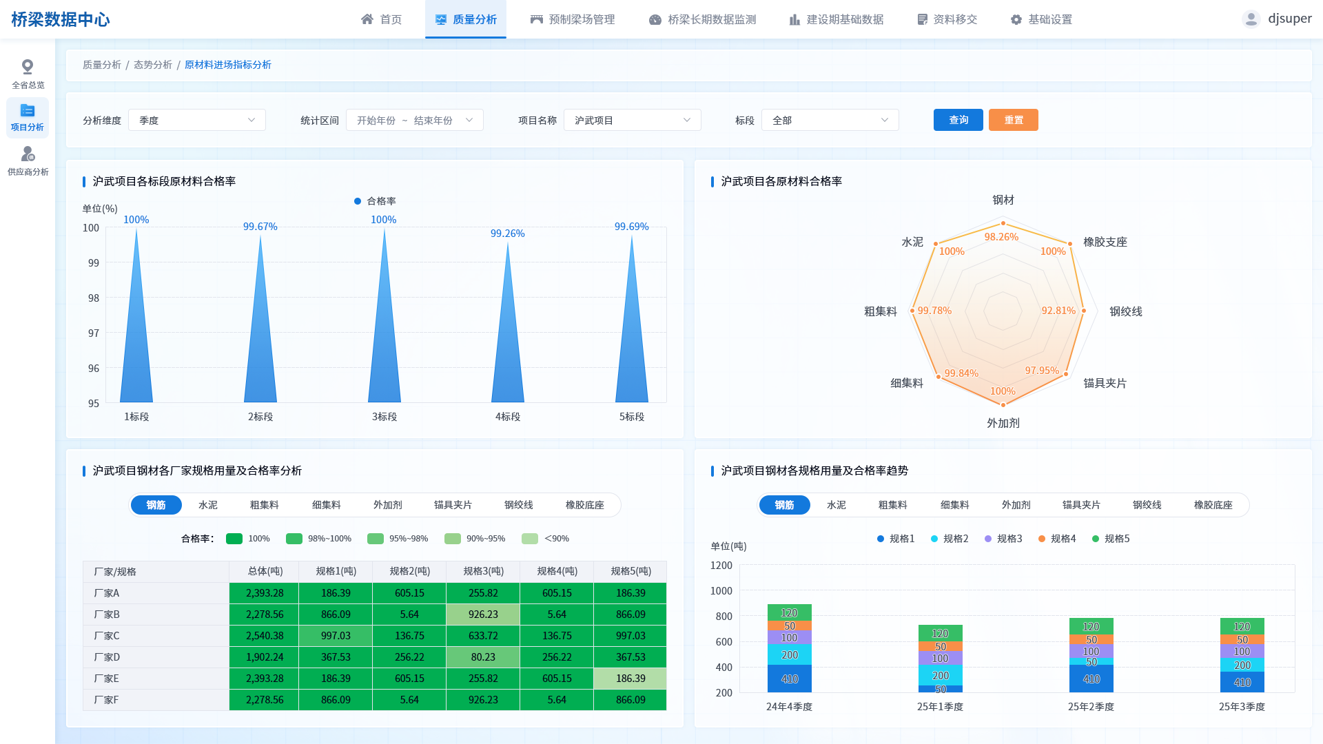 原材料合格率分析