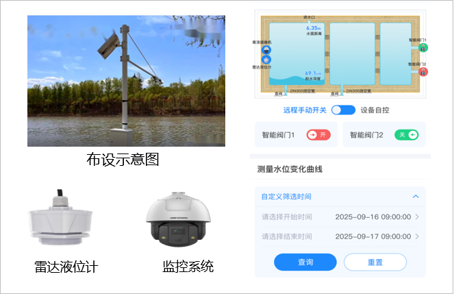 大坝雷达水位监测